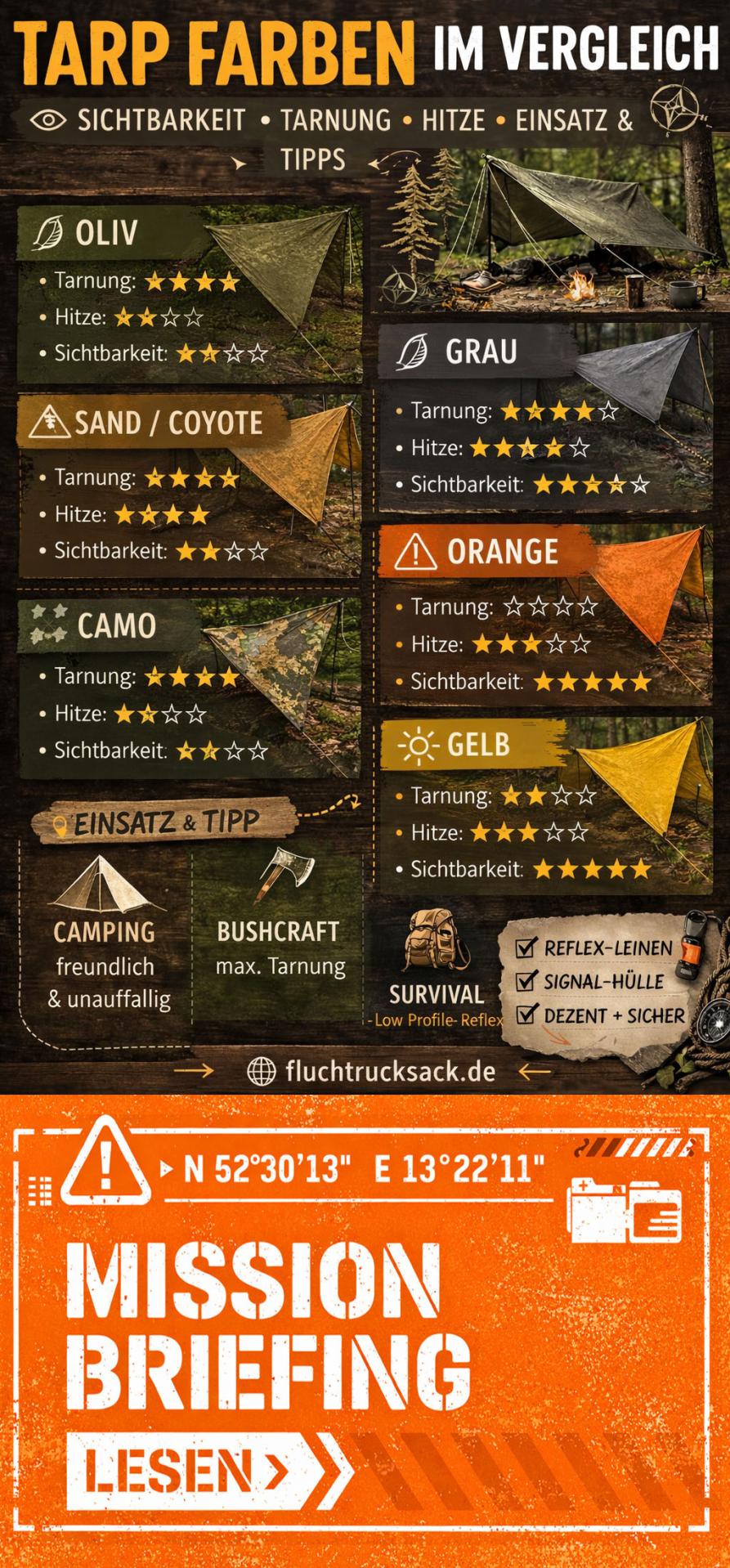 Mission Control welche Tarp Farbe ist perfekt für dich