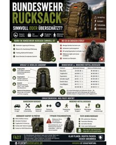 Bundeswehr Rucksack Checkliste – laminiert & einsatzbereit