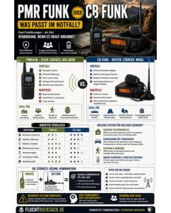 PMR Funk oder CB Funk Checkliste – laminiert & einsatzbereit