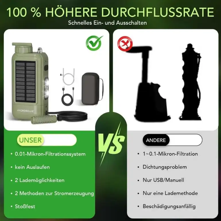 Hydrosolve Wasserfilter 3-in-1