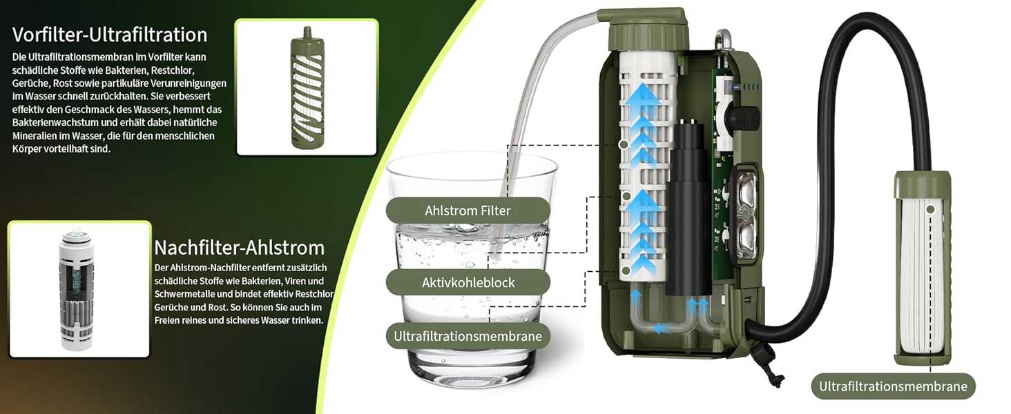 Hydrosolve Wasserfilter 3-in-1